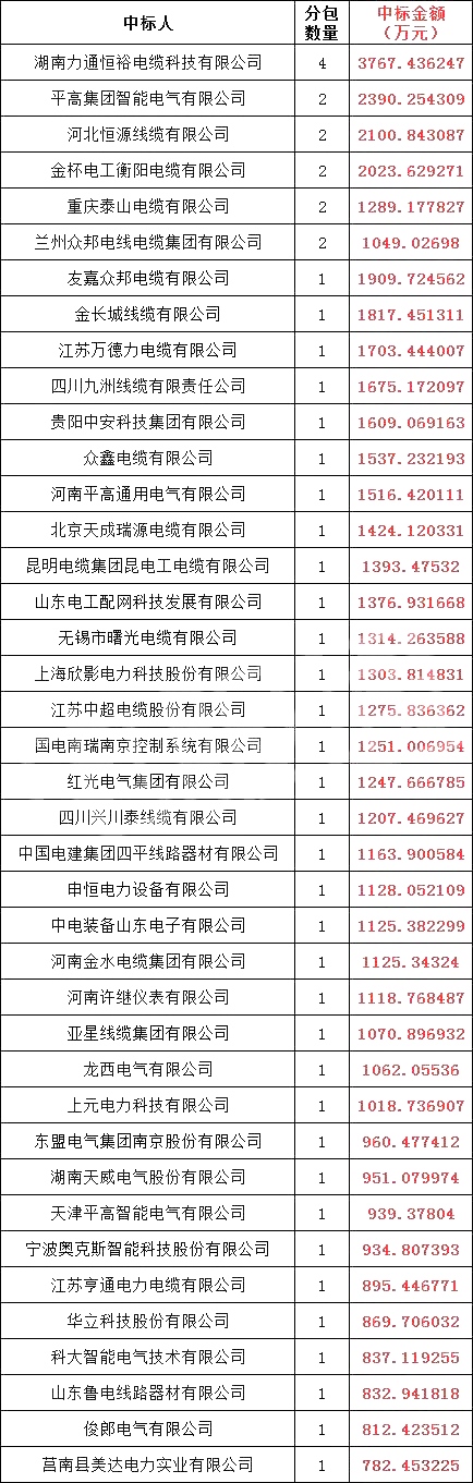 首页| 尊时凯龙中国集团官方网站