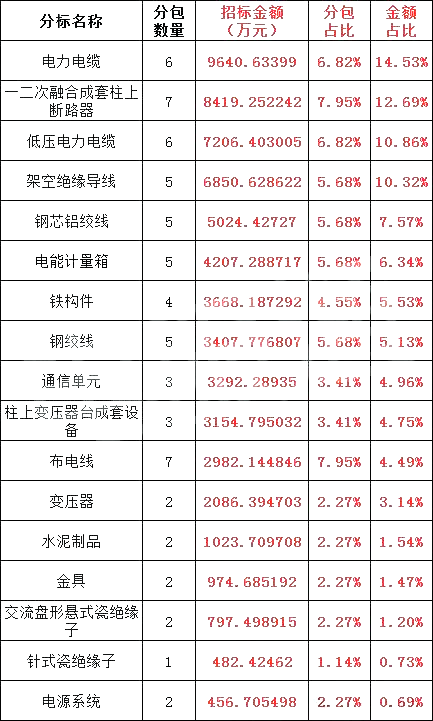 首页| 尊时凯龙中国集团官方网站