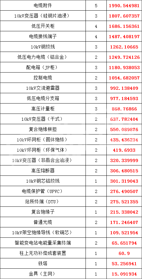 首页| 尊时凯龙中国集团官方网站