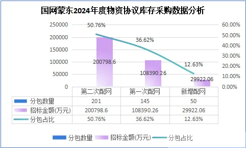 首页| 尊时凯龙中国集团官方网站