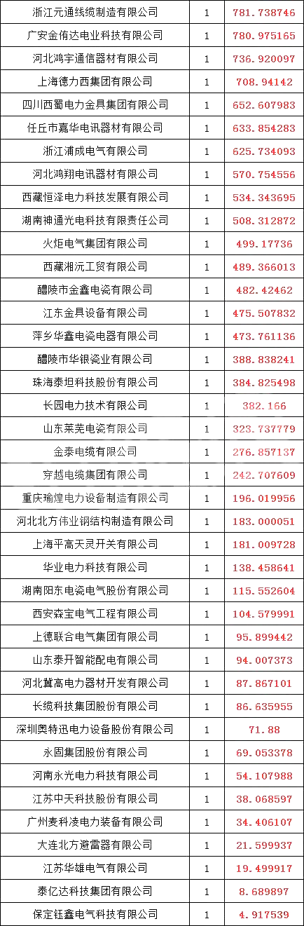 首页| 尊时凯龙中国集团官方网站