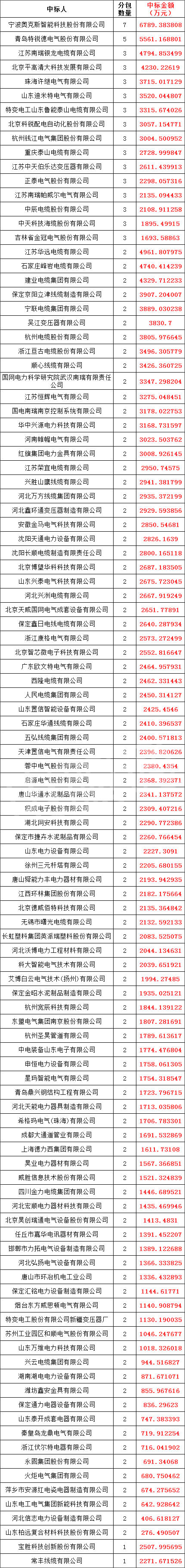 首页| 尊时凯龙中国集团官方网站