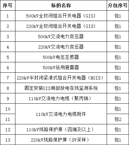 首页| 尊时凯龙中国集团官方网站