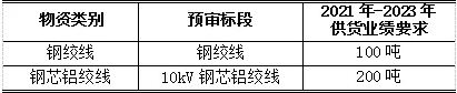 首页| 尊时凯龙中国集团官方网站