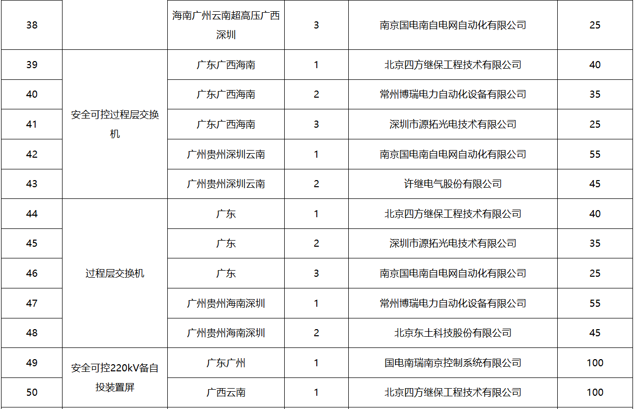 首页| 尊时凯龙中国集团官方网站