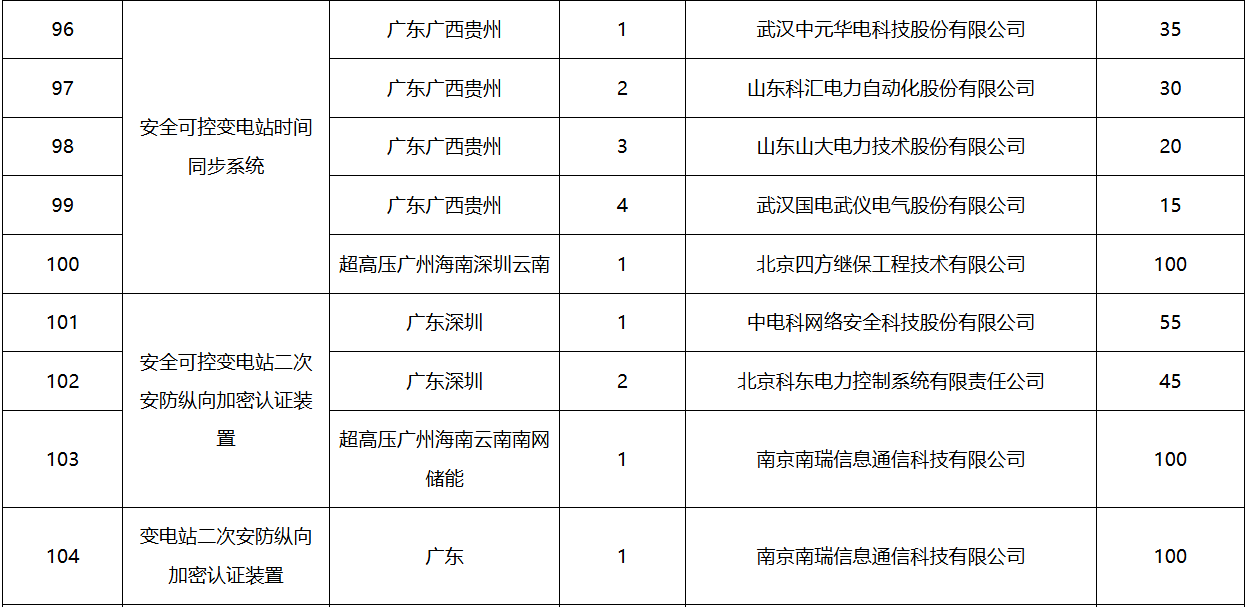 首页| 尊时凯龙中国集团官方网站