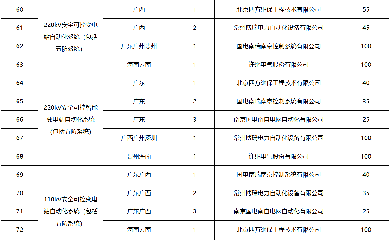 首页| 尊时凯龙中国集团官方网站
