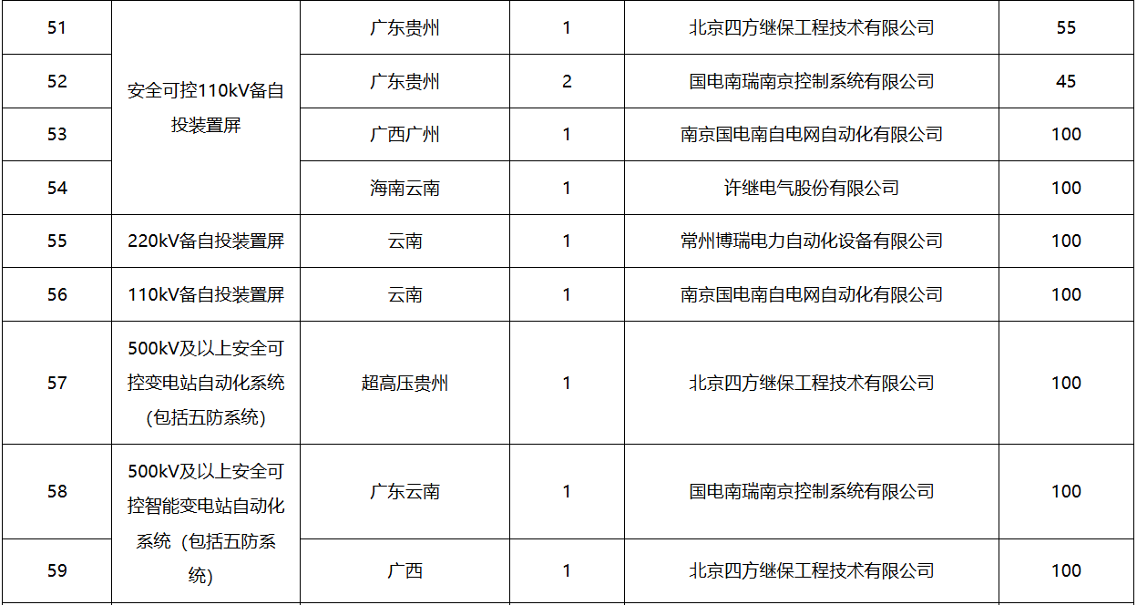 首页| 尊时凯龙中国集团官方网站