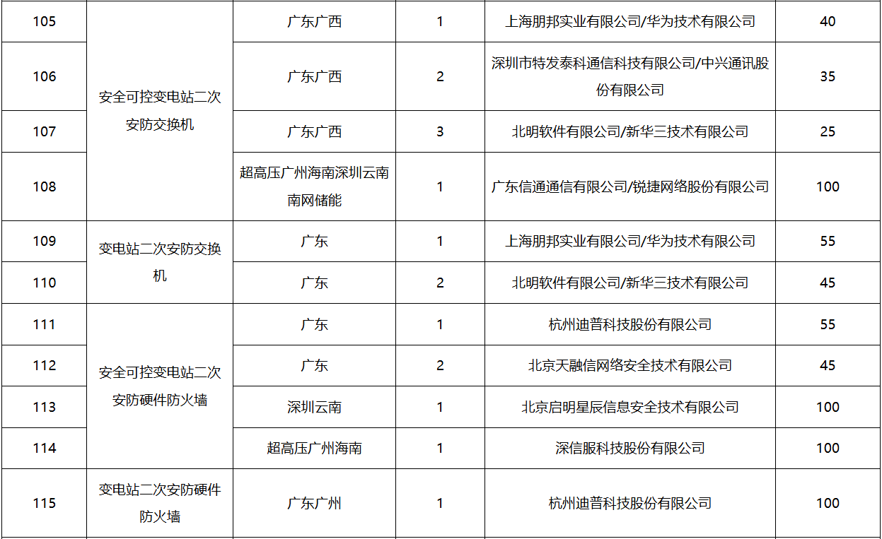 首页| 尊时凯龙中国集团官方网站