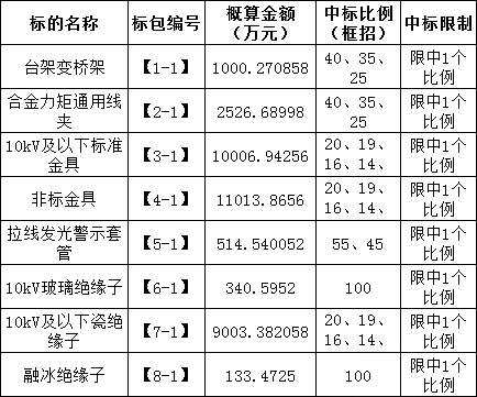 首页| 尊时凯龙中国集团官方网站