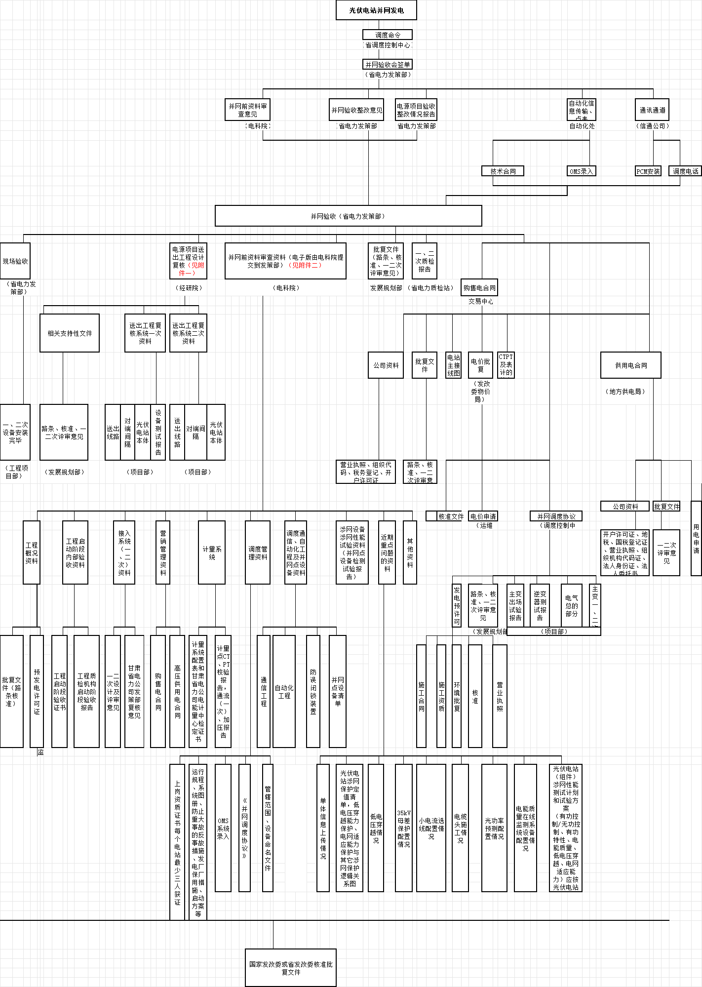 首页| 尊时凯龙中国集团官方网站