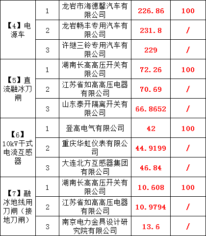 首页| 尊时凯龙中国集团官方网站