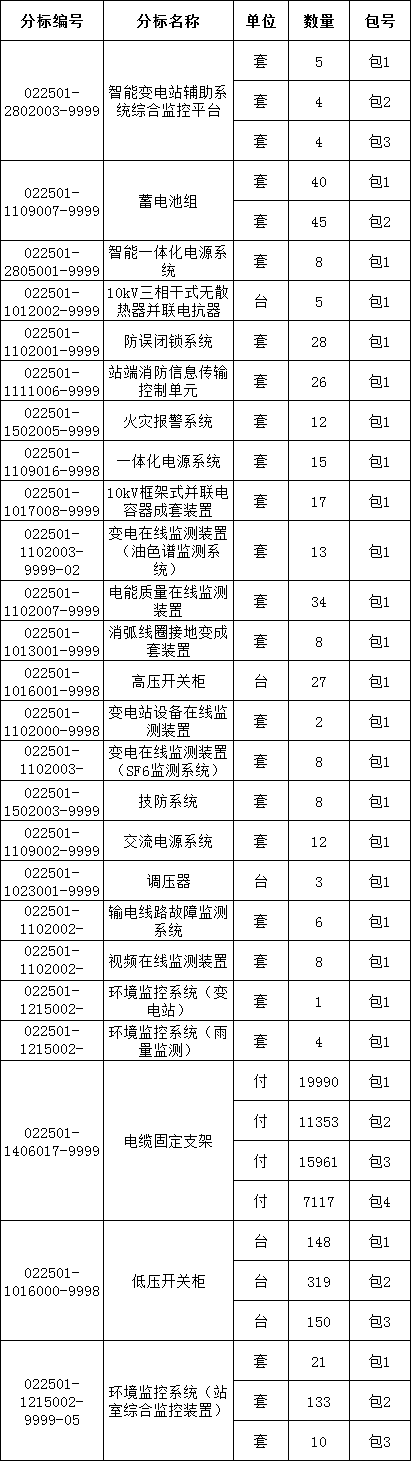 首页| 尊时凯龙中国集团官方网站