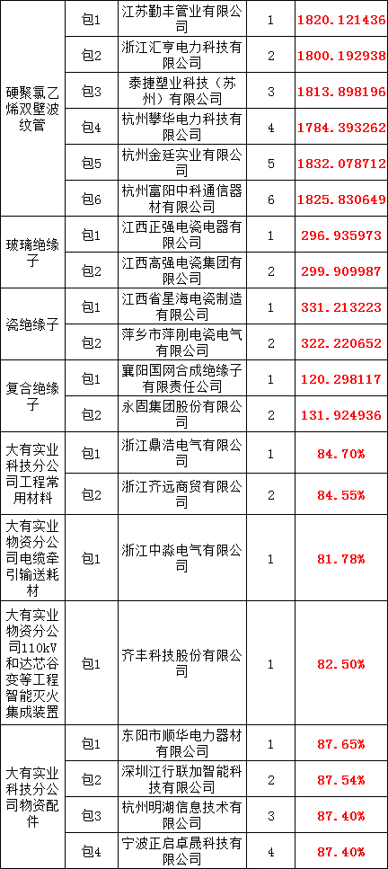 首页| 尊时凯龙中国集团官方网站