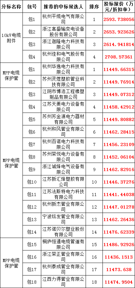 首页| 尊时凯龙中国集团官方网站