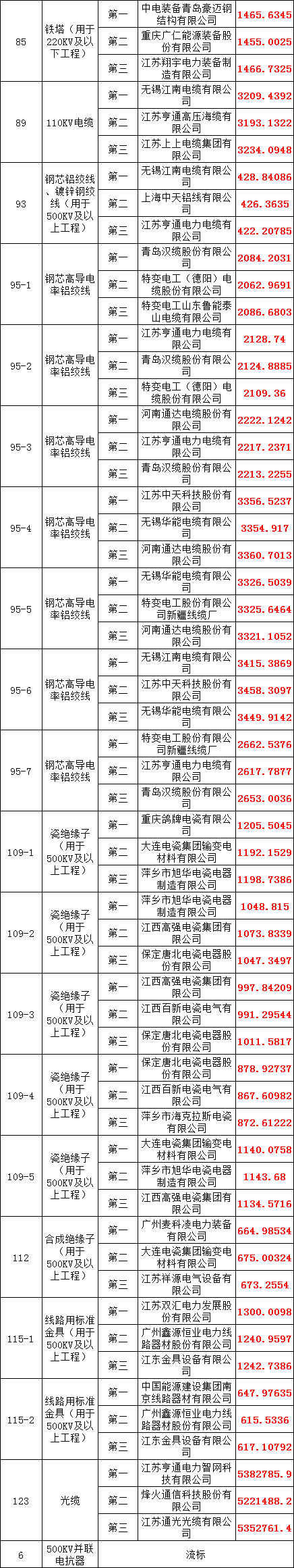 首页| 尊时凯龙中国集团官方网站