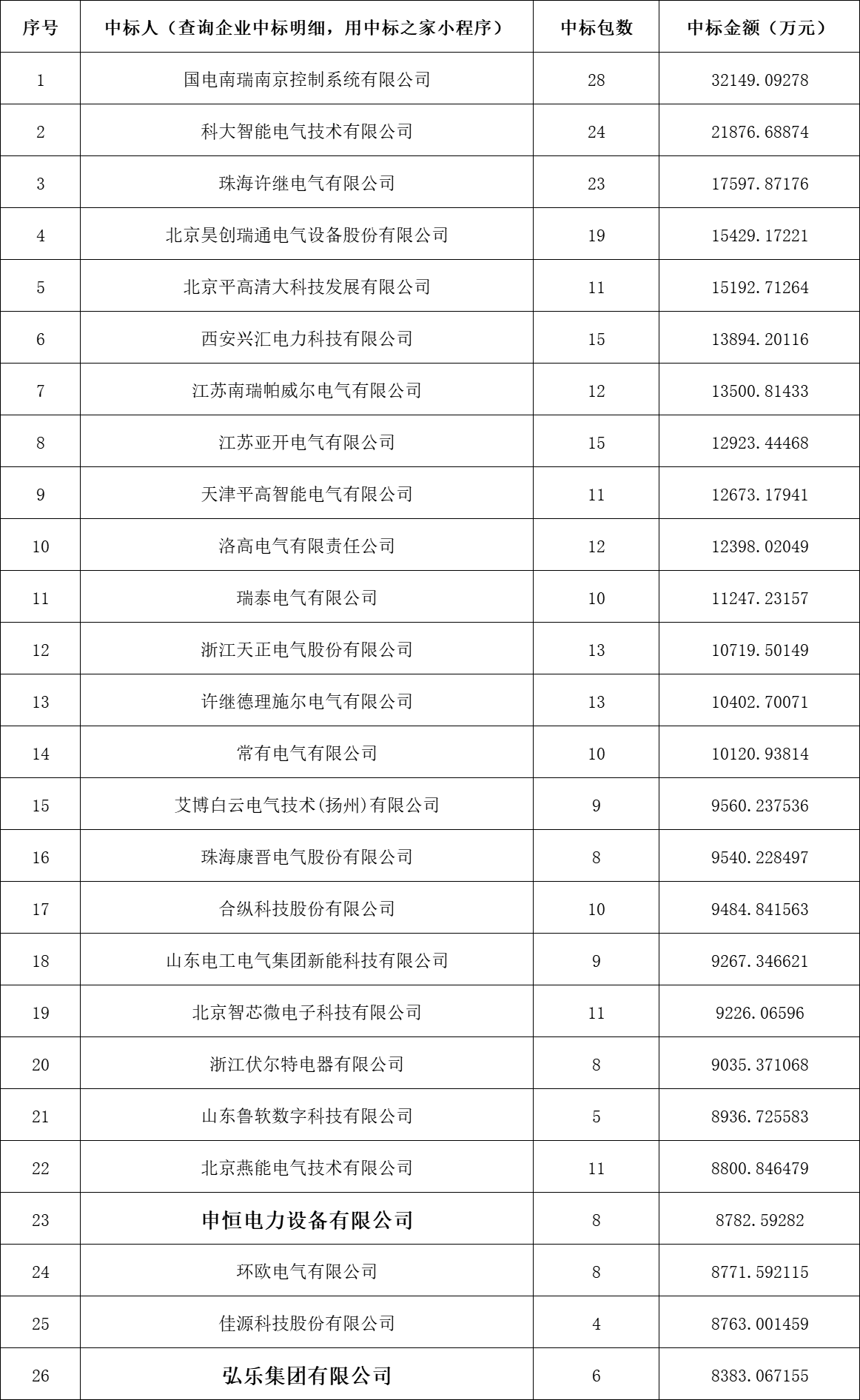 首页| 尊时凯龙中国集团官方网站