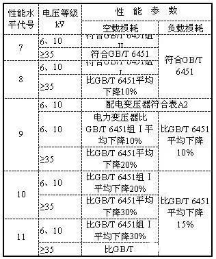 首页| 尊时凯龙中国集团官方网站