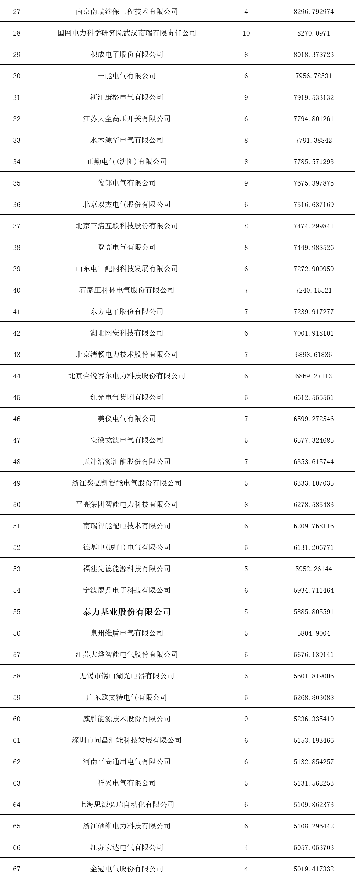 首页| 尊时凯龙中国集团官方网站