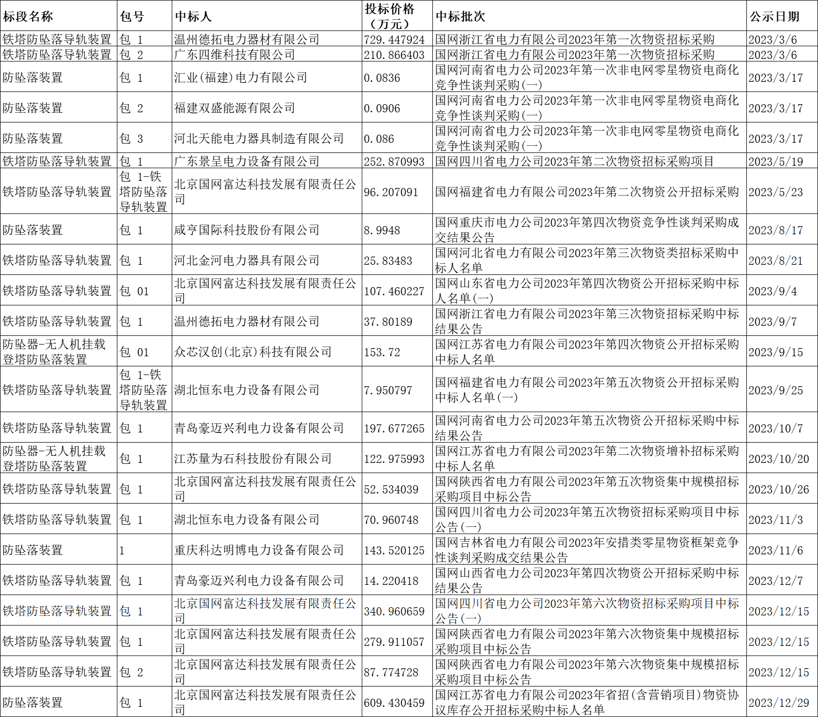首页| 尊时凯龙中国集团官方网站