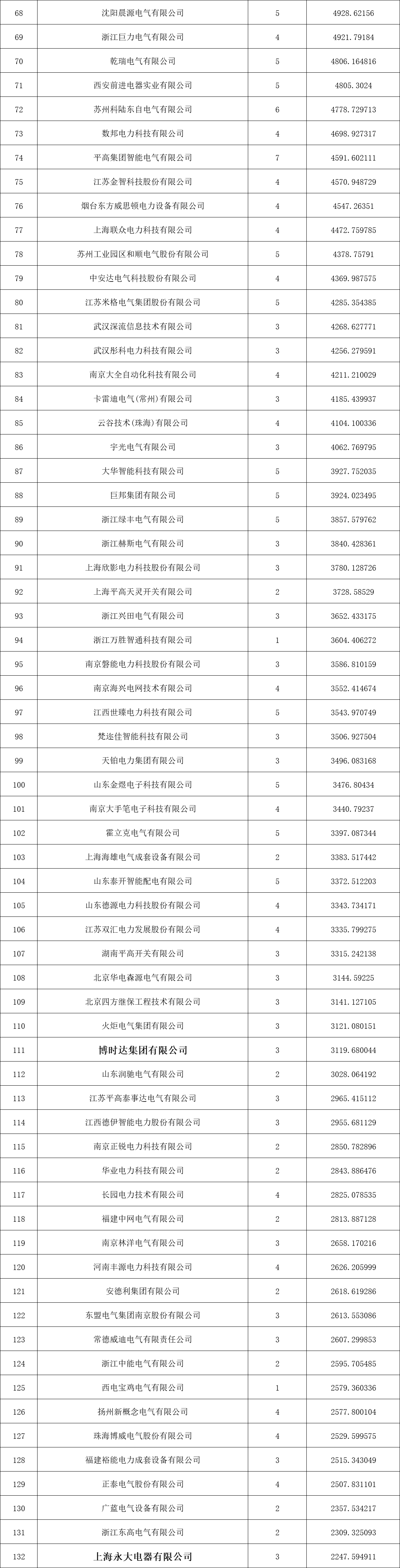 首页| 尊时凯龙中国集团官方网站