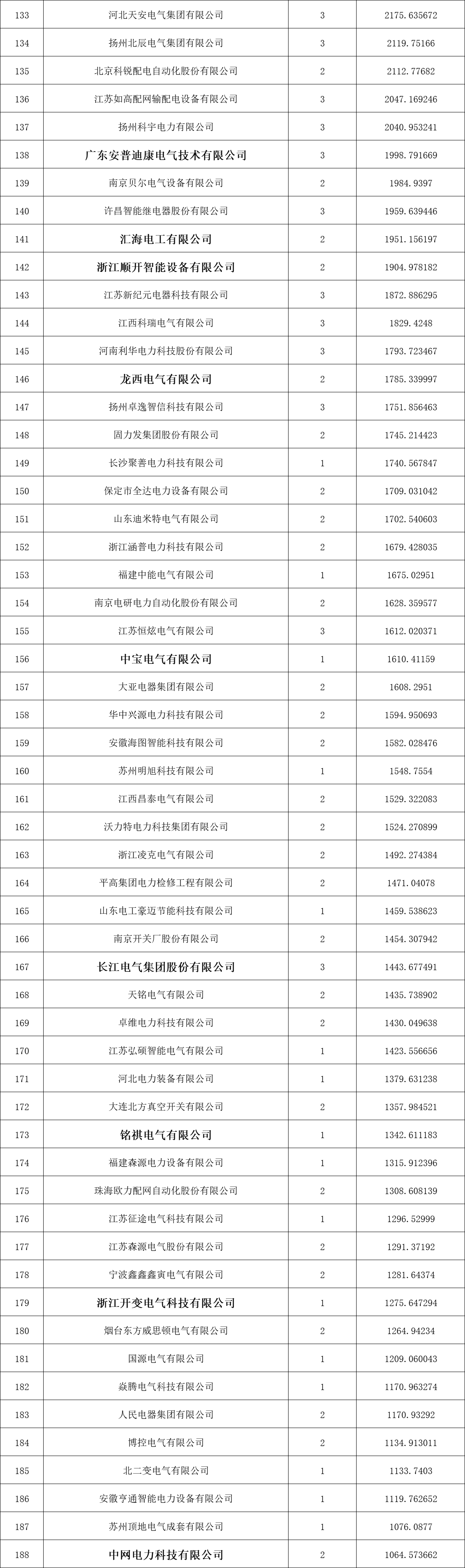 首页| 尊时凯龙中国集团官方网站