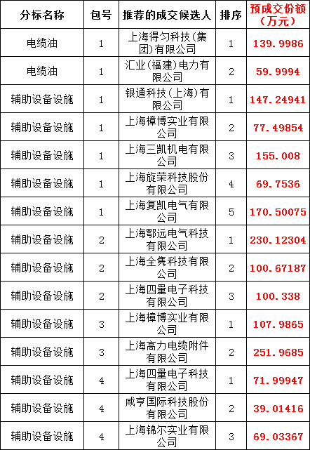 首页| 尊时凯龙中国集团官方网站
