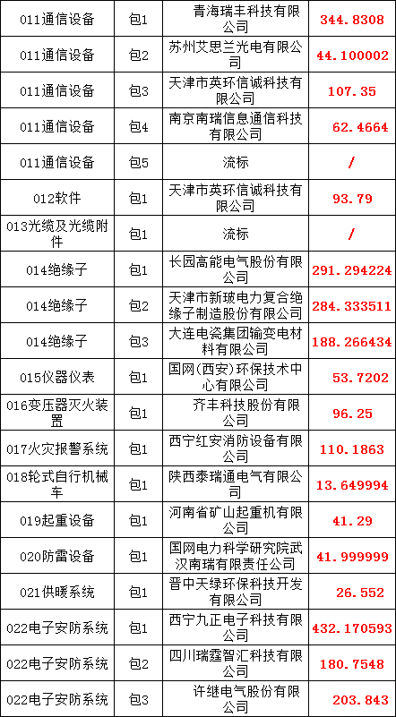 首页| 尊时凯龙中国集团官方网站