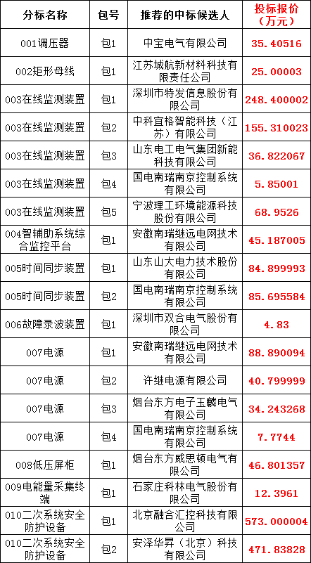 首页| 尊时凯龙中国集团官方网站