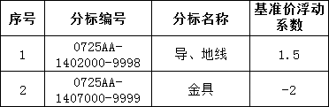 首页| 尊时凯龙中国集团官方网站