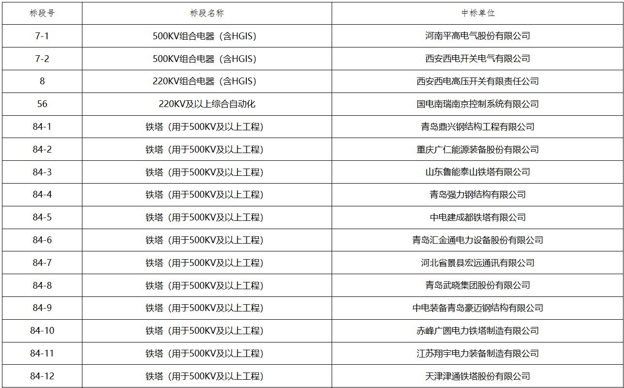 首页| 尊时凯龙中国集团官方网站