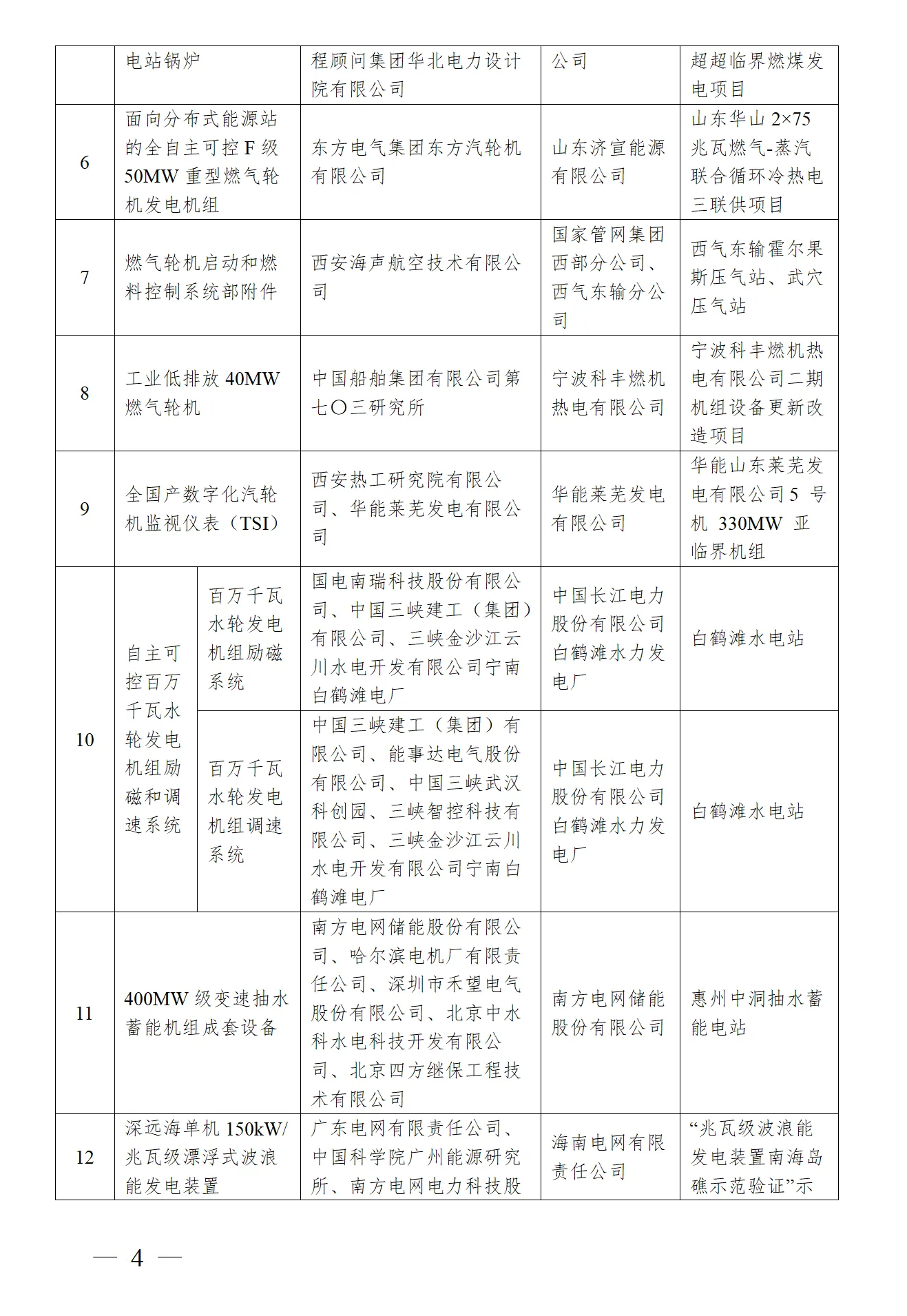 首页| 尊时凯龙中国集团官方网站