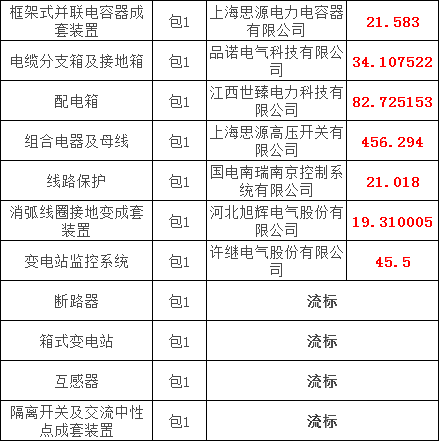 首页| 尊时凯龙中国集团官方网站