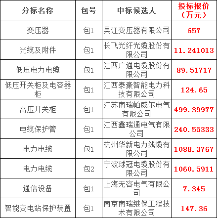 首页| 尊时凯龙中国集团官方网站