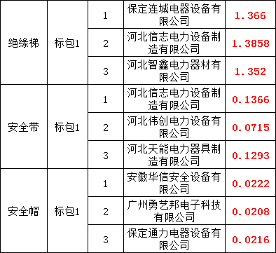 首页| 尊时凯龙中国集团官方网站