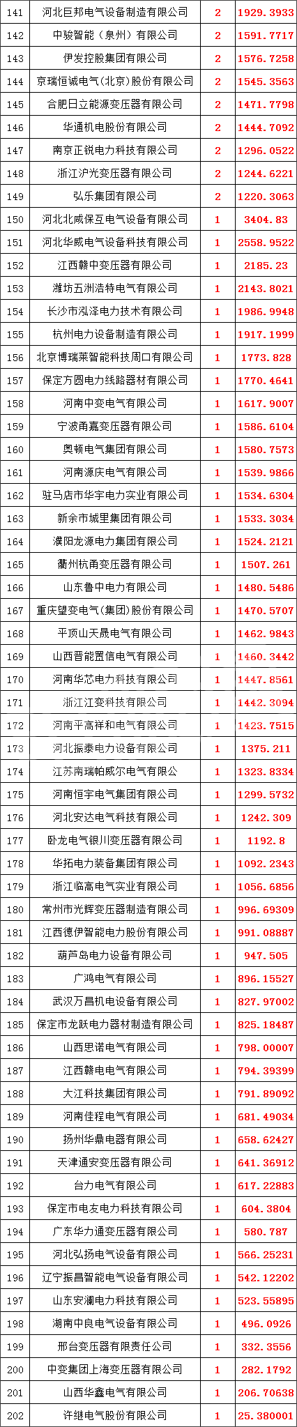 首页| 尊时凯龙中国集团官方网站