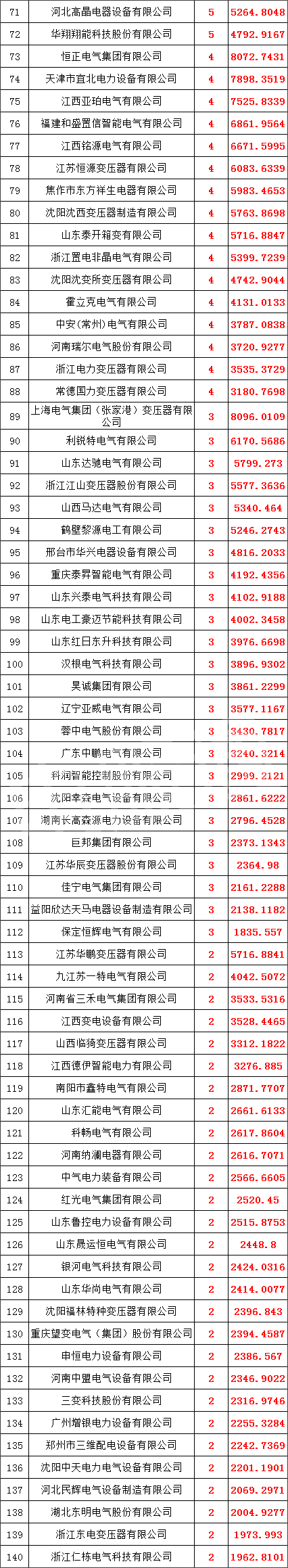 首页| 尊时凯龙中国集团官方网站