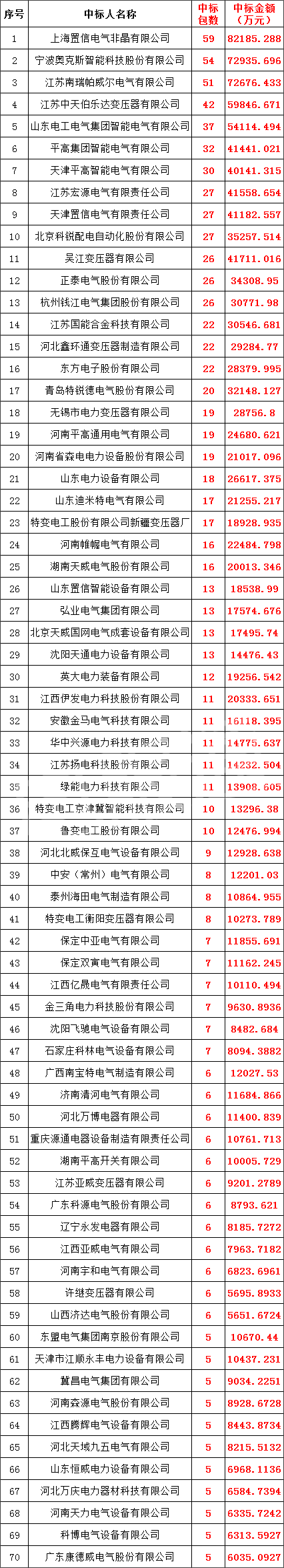 首页| 尊时凯龙中国集团官方网站