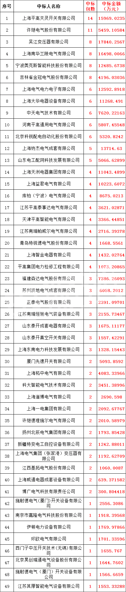 首页| 尊时凯龙中国集团官方网站
