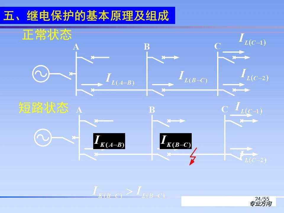 首页| 尊时凯龙中国集团官方网站