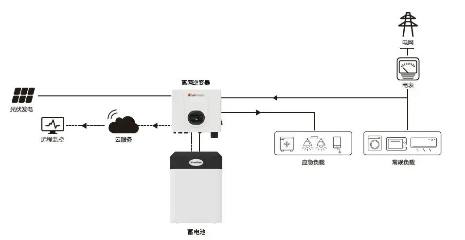 首页| 尊时凯龙中国集团官方网站