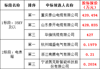首页| 尊时凯龙中国集团官方网站