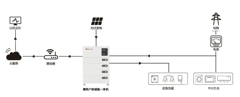 首页| 尊时凯龙中国集团官方网站