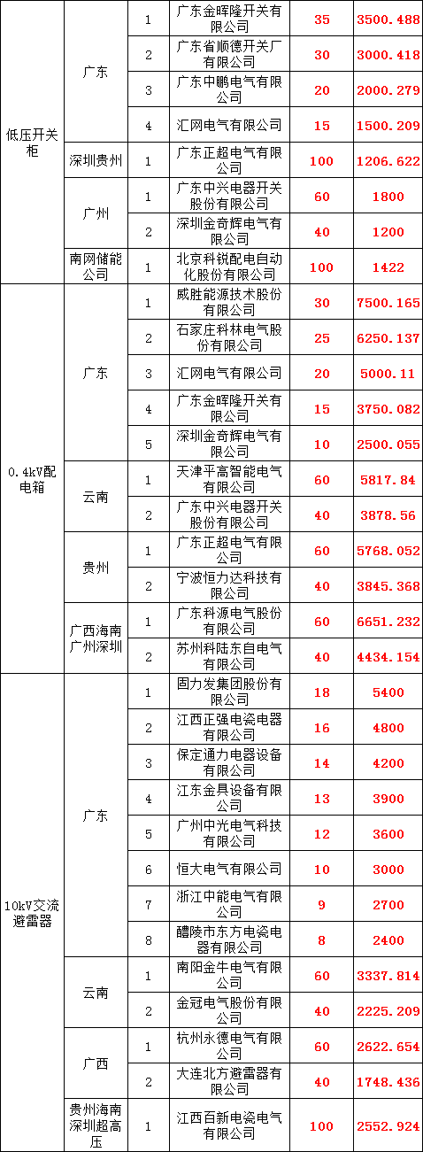 首页| 尊时凯龙中国集团官方网站