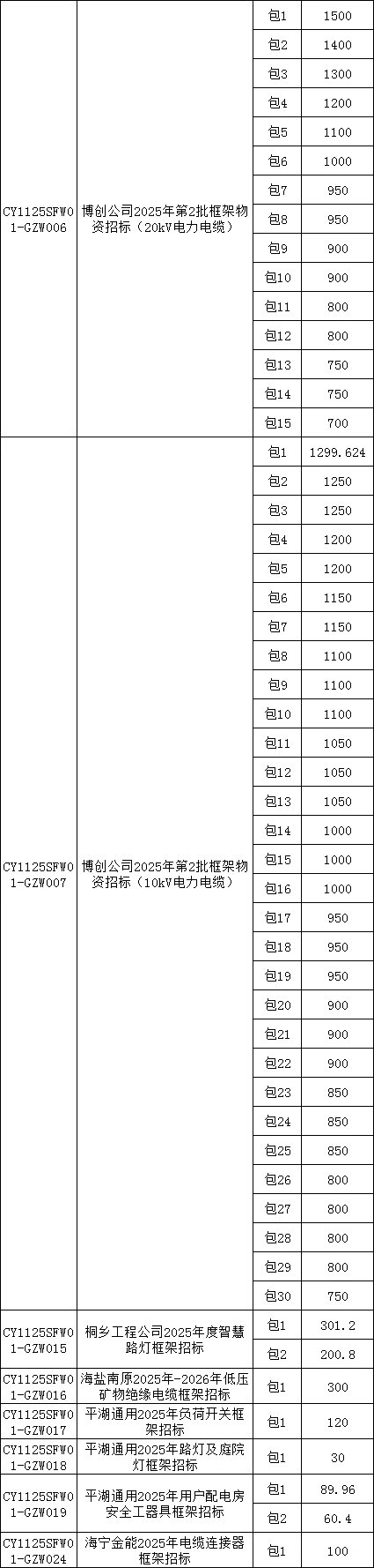 首页| 尊时凯龙中国集团官方网站
