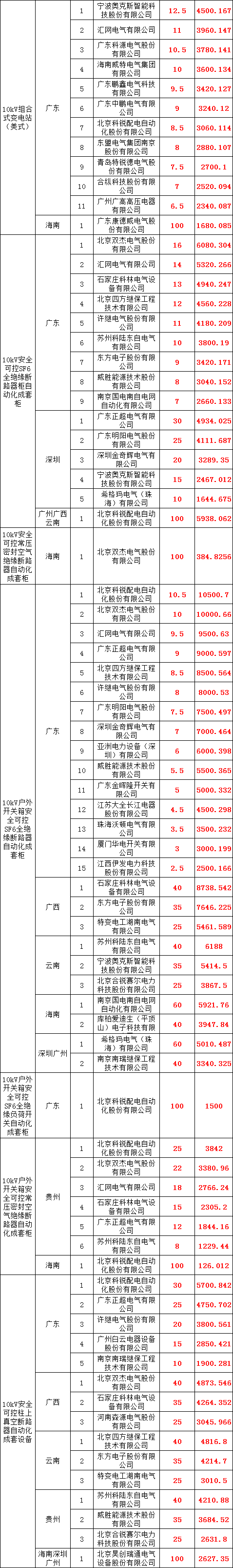 首页| 尊时凯龙中国集团官方网站