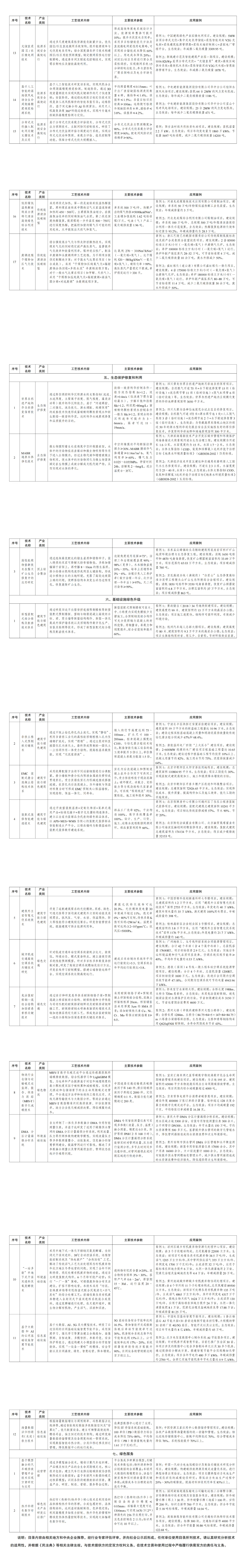 首页| 尊时凯龙中国集团官方网站