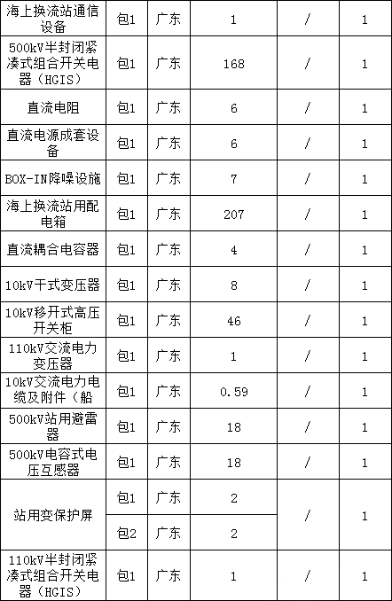 首页| 尊时凯龙中国集团官方网站