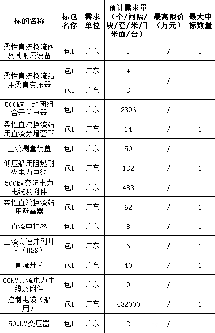 首页| 尊时凯龙中国集团官方网站