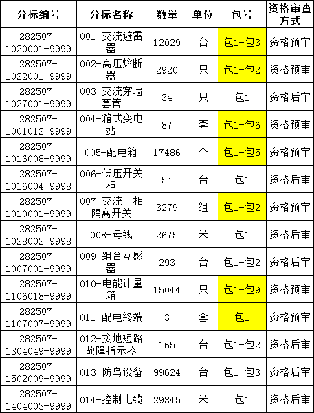 首页| 尊时凯龙中国集团官方网站